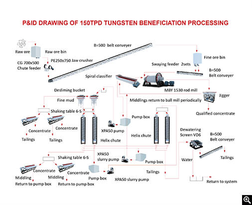 solution flow