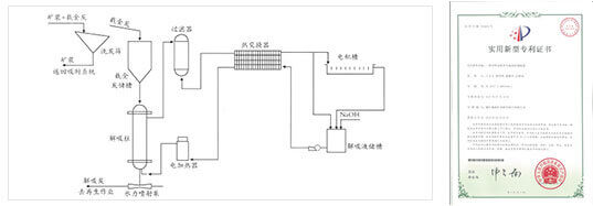 Regeneration of Desorbed Carbon