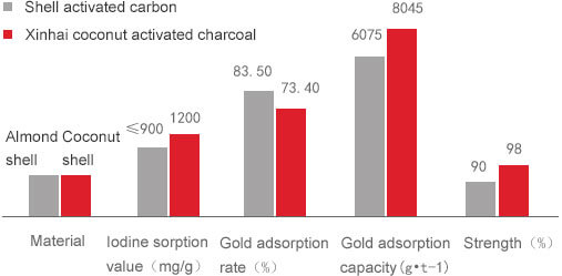 Leaching and absorption