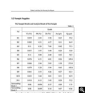  Test sample details and analysis results 