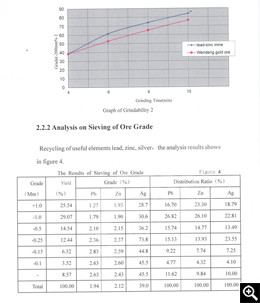 Grindability curve and crude ore particle size screening analysis results