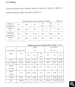 Main elements analysis result of tailings 