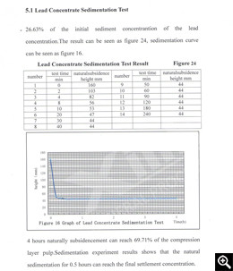 Pb concentrate sedimentation test result and sedimentation curve