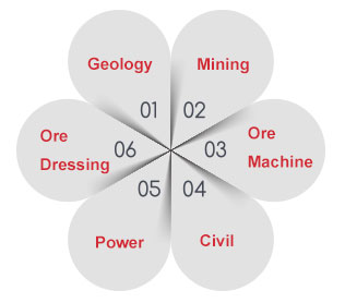 Geological specialty