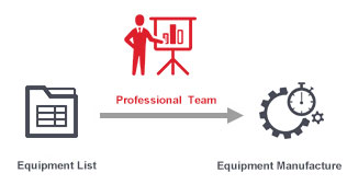 Equipment Manufacturing and Procurement