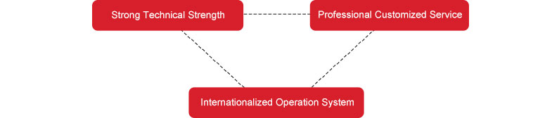 Core Competition