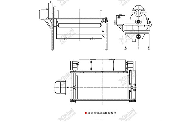 The rotate speed of magnetic separator