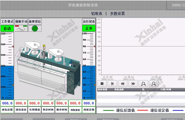 The control of flotation liquid level