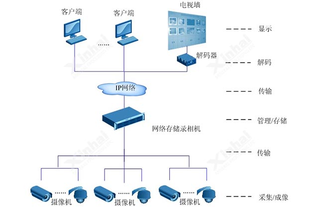 Video monitoring system