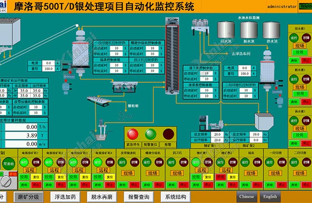 Morocco silver processing project