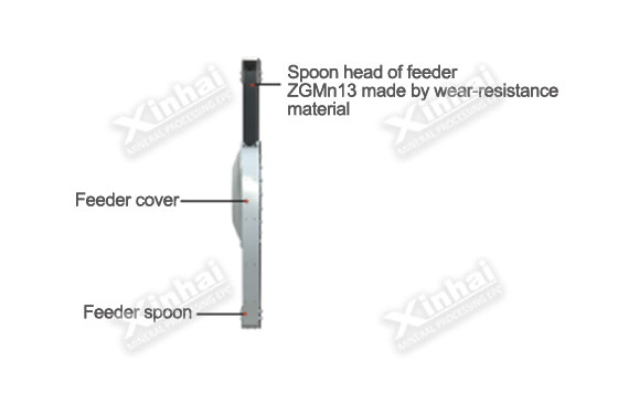 Joint feeder