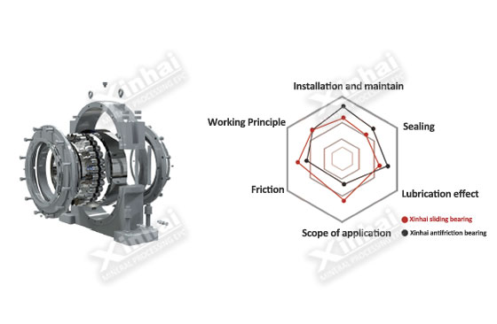 Antifriction bearing replacing sliding bearing